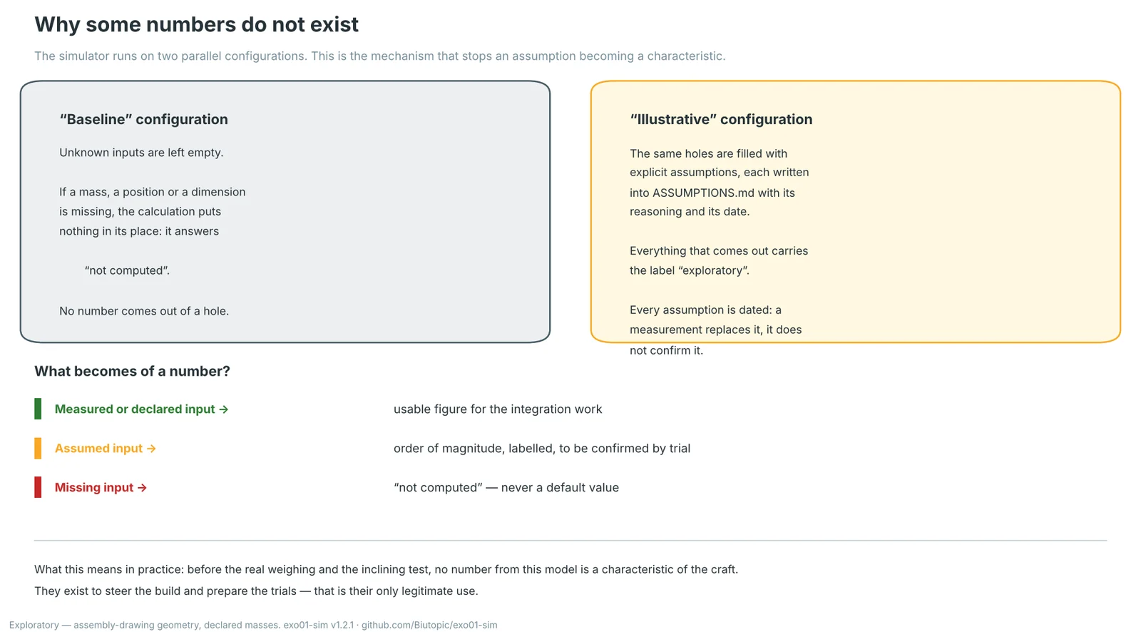 Two parallel configurations: baseline and illustrative