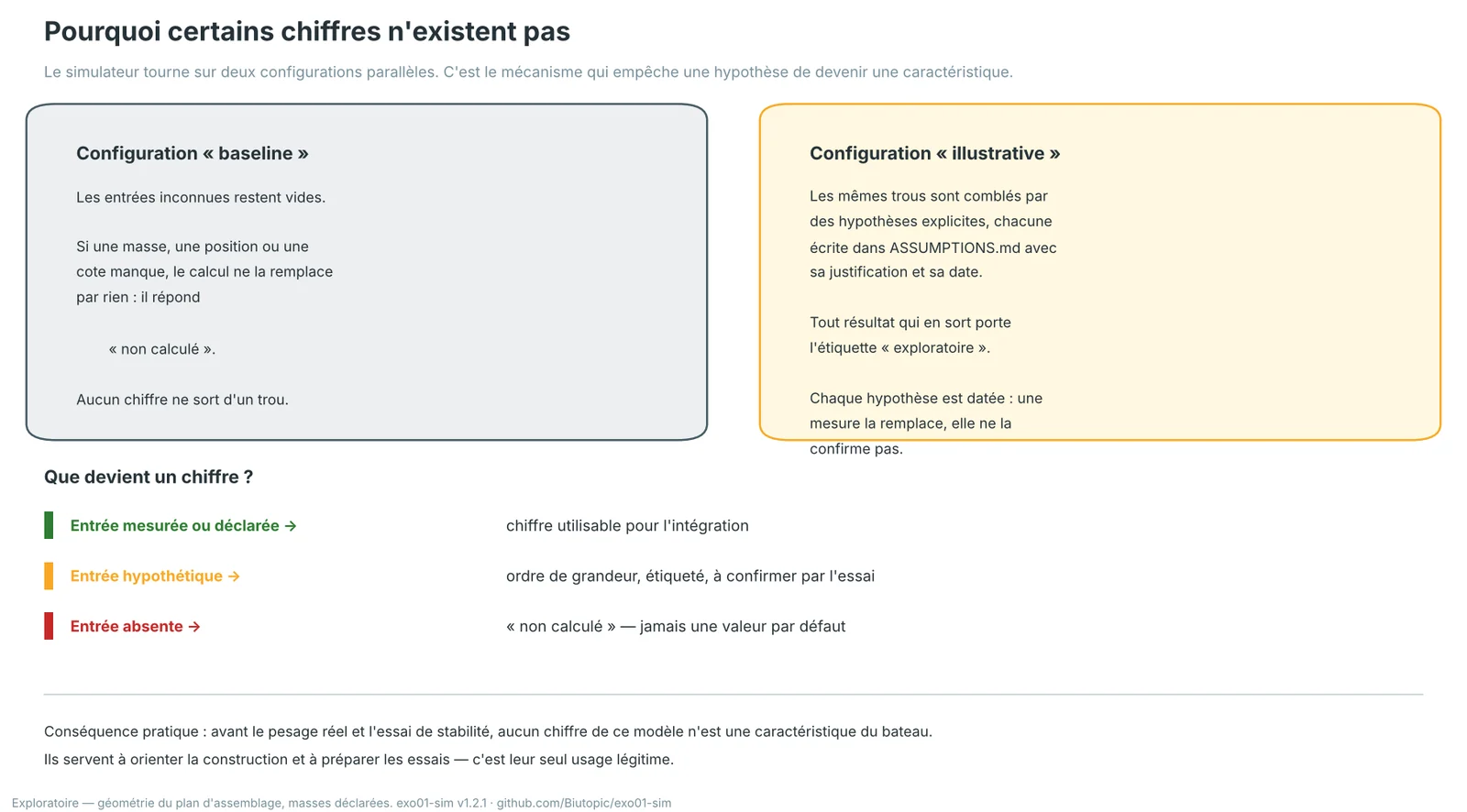 Deux configurations parallèles : baseline et illustrative