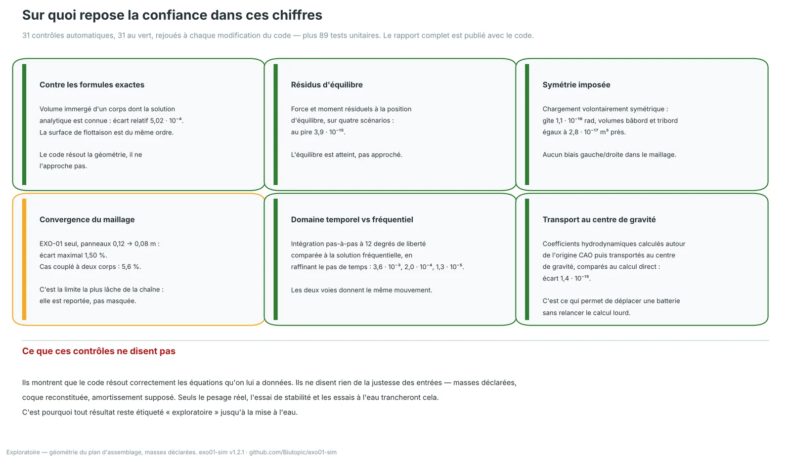31 contrôles automatiques, tous au vert