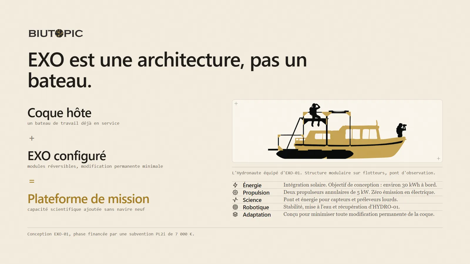 Page 04 — EXO est une architecture, pas un bateau.
